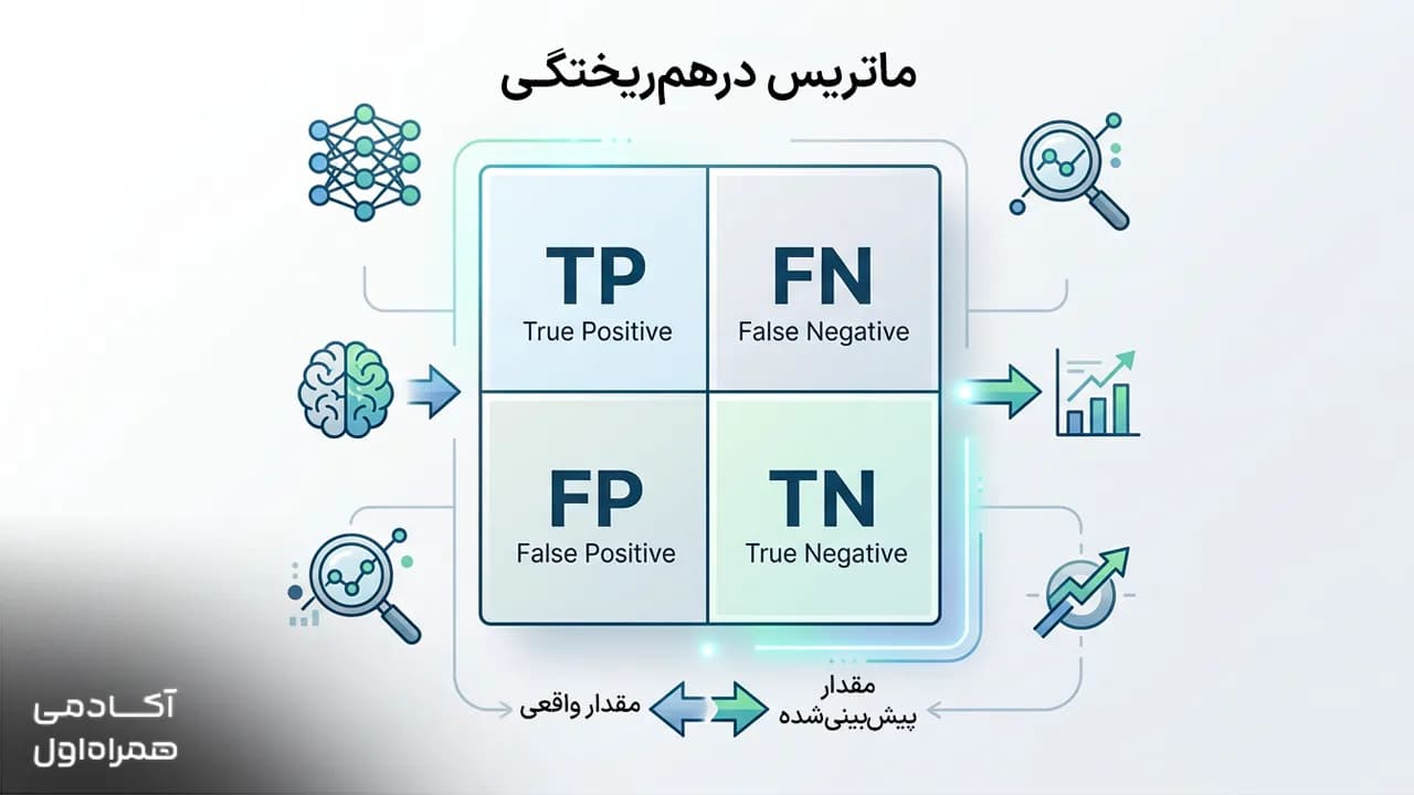 ماتریس درهم ریختگی یا Confusion Matrix چیست؟ | بیان ساده تصویر