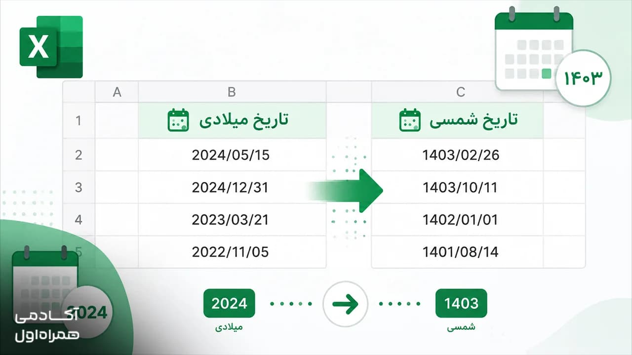 تبدیل تاریخ میلادی به شمسی در اکسل | آموزش تصویری ۳ روش کاربردی تصویر