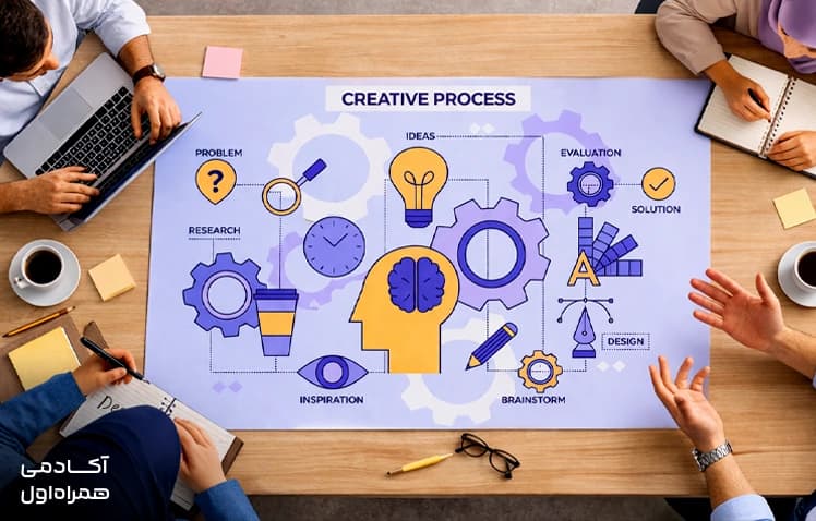 تفکر طراحی چیست و چه اصولی دارد؟ + پیاده سازی تصویر